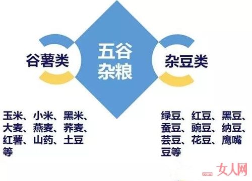 五谷的前世今生_五谷雜糧怎麼吃？並不是所有的人都適合！