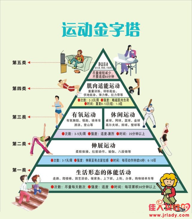 【運動知識】必知的運動金字塔定義